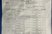 白银市深圳入职体检有问题咨询，深圳入户体检问题咨询
