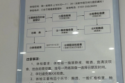 白银市东莞入职体检流程